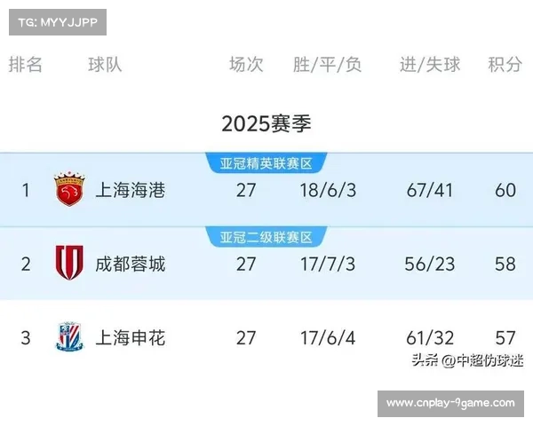 中超积分榜规则微调 公平竞赛积分成最终排名关键标准